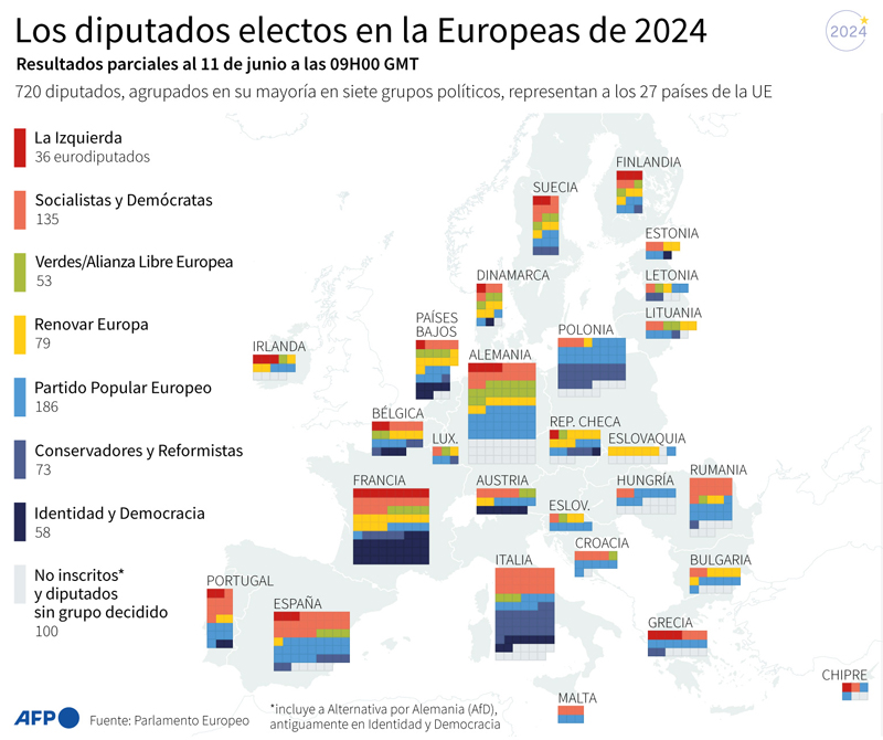 diputadoselectosgxs