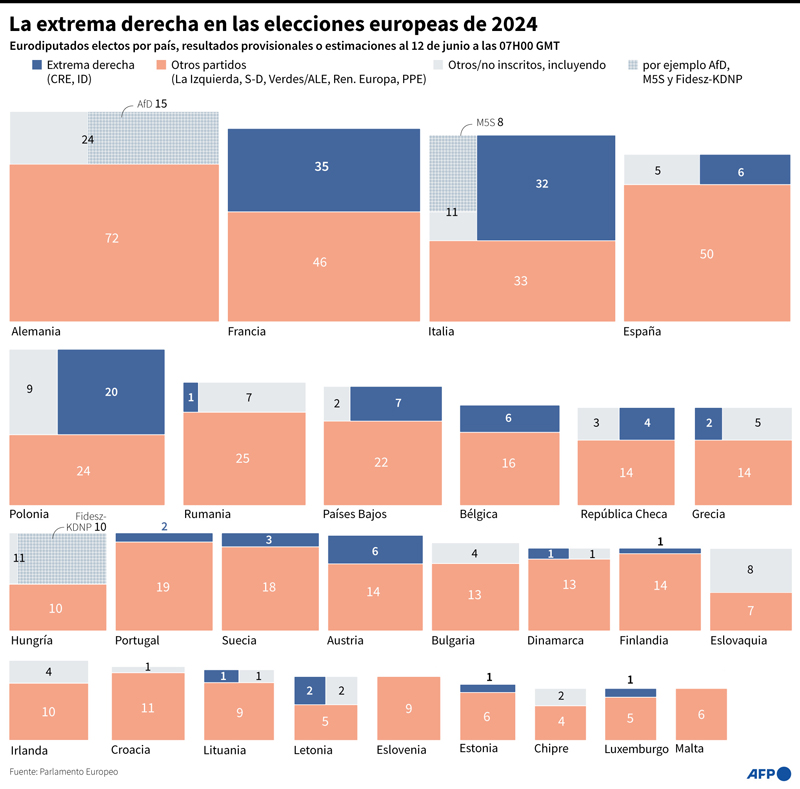 extremaderechaeuropa