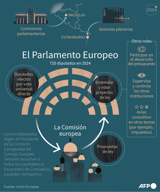 parlamento europeogxs