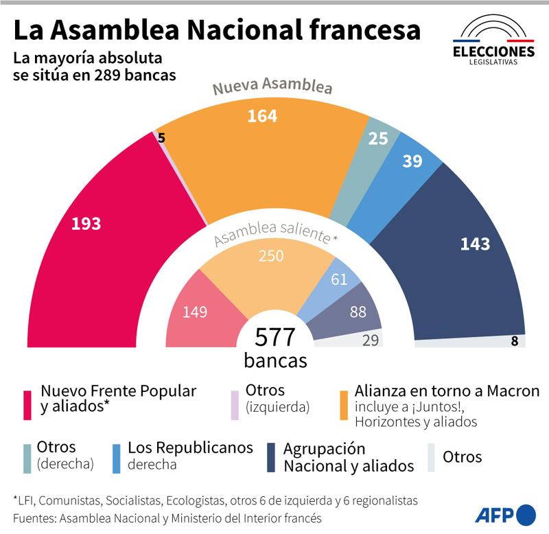 asamblea nacional