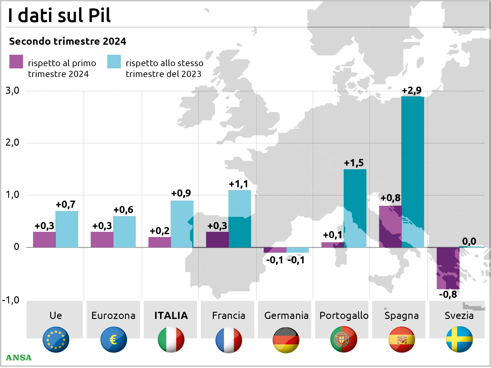 Pil