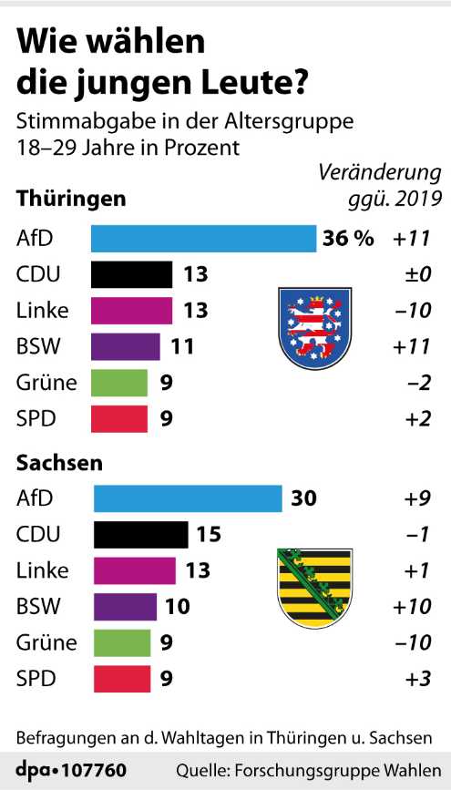 Wie_waehlen_die_jung_83339077