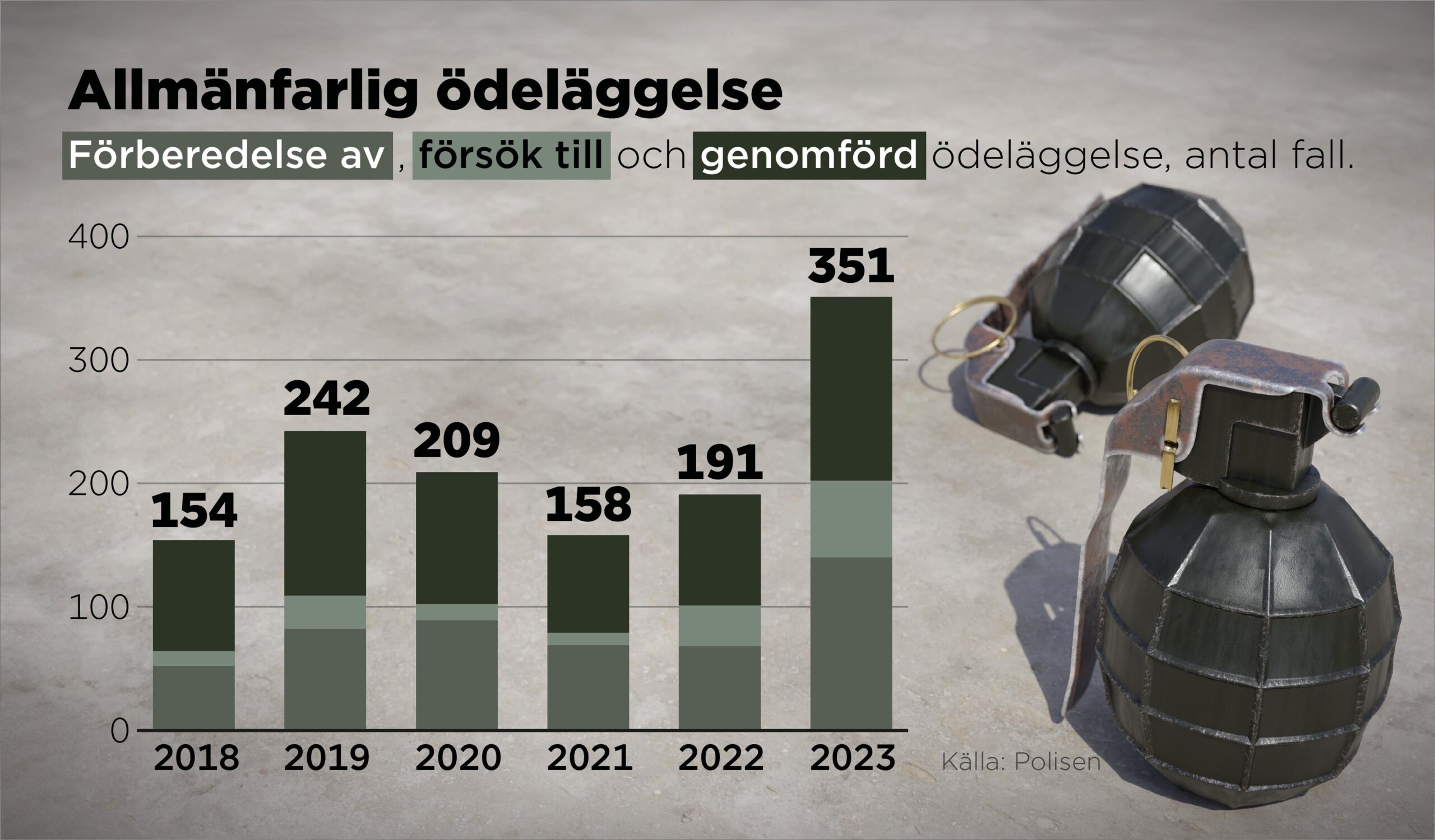 Allmänfarlig ödeläggelse