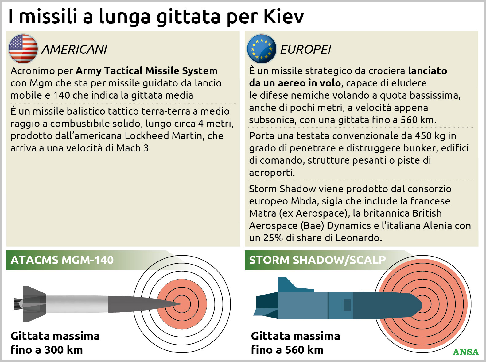 i-missili-a-lunga-gittata-per-kiev_134x100